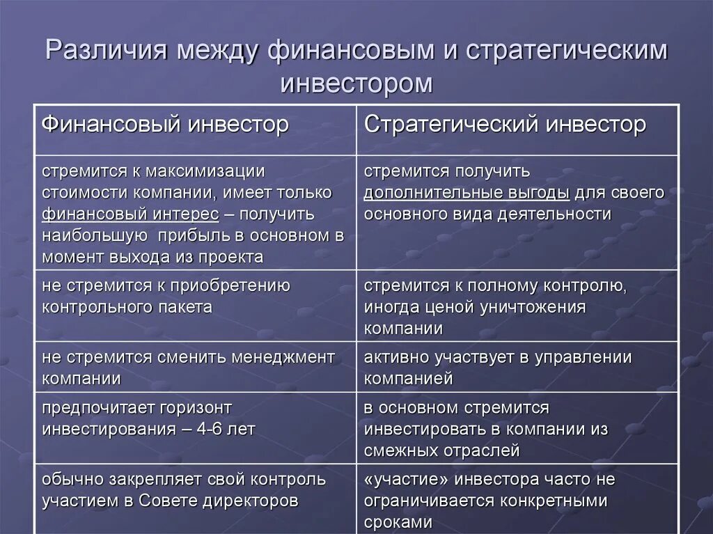 Различия между финансовой культурой и финансовой грамотностью. Стратегические и портфельные инвесторы. Стратегический инвестор и портфельный инвестор. Типы инвесторов стратегические и портфельные. Разница между инвестированием и финансированием.