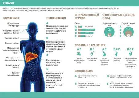 Гепатит какие виды