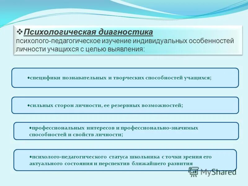 Психологическая диагностика детей и обучающихся. Психологическая диагностика. Виды психологической диагностики. Психолого-диагностическая характеристика. Психологическая диагностика формы.