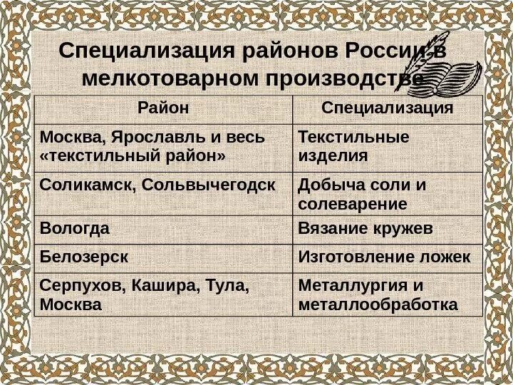 Отрасли хозяйственной специализации россии. Отрасли специализации Москвы. Специализация районов. Хозяйственная специализация. Район специализация таблица Москва.