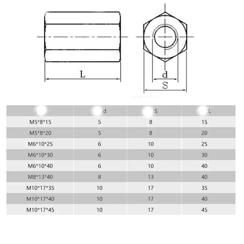 Шестигранная гайка m8 uc3520a чертеж. Гайка m8 Размеры. Гайка m18 m14. Чертёж гайки m24.