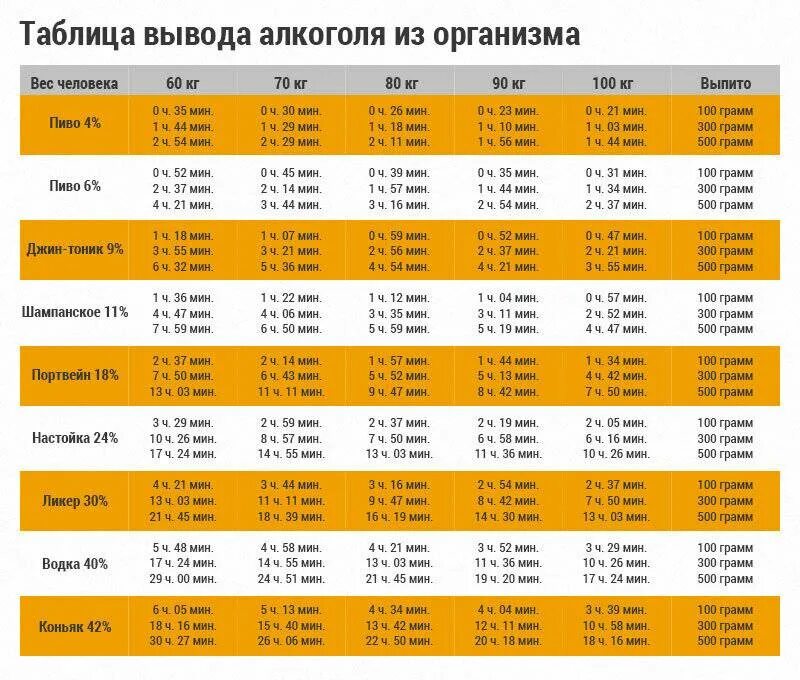 Сколько длится день в бф