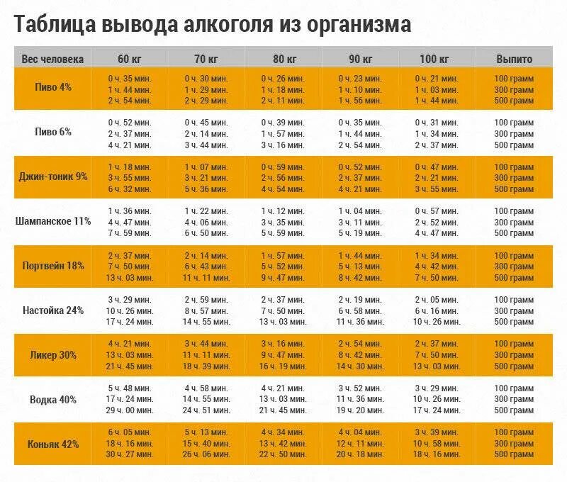 Сколько максимально можно пить