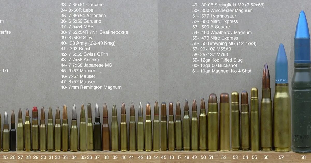 Калибр оружия в мм. Размер калибра 50 BMG. Калибр 7.62x25. Калибр 17/50 BMG. Оружие калибра 12.7.