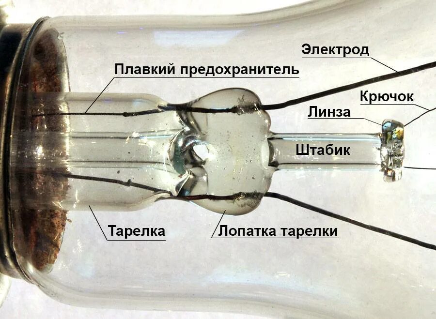 Почему постоянно перегорает. Плавкий предохранитель в лампе накаливания. Устройство лампы накаливания. Конструкция лампы накаливания. Строение лампы накаливания.