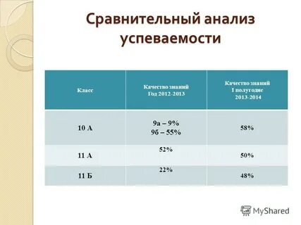 Формула качества знаний
