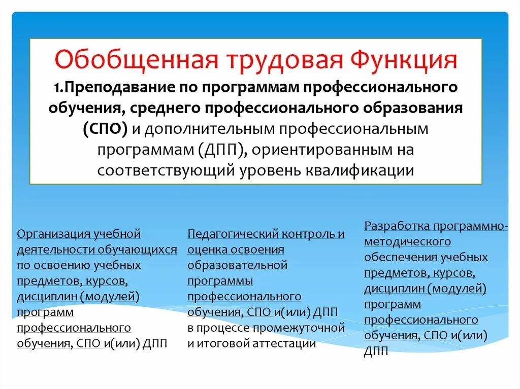 Обучающиеся спо что это. Функции профессионального образования. Обобщенная Трудовая функция. Обобщенные трудовые функции трудовые функции. Педагог профессионального обучения профессиональные функции.