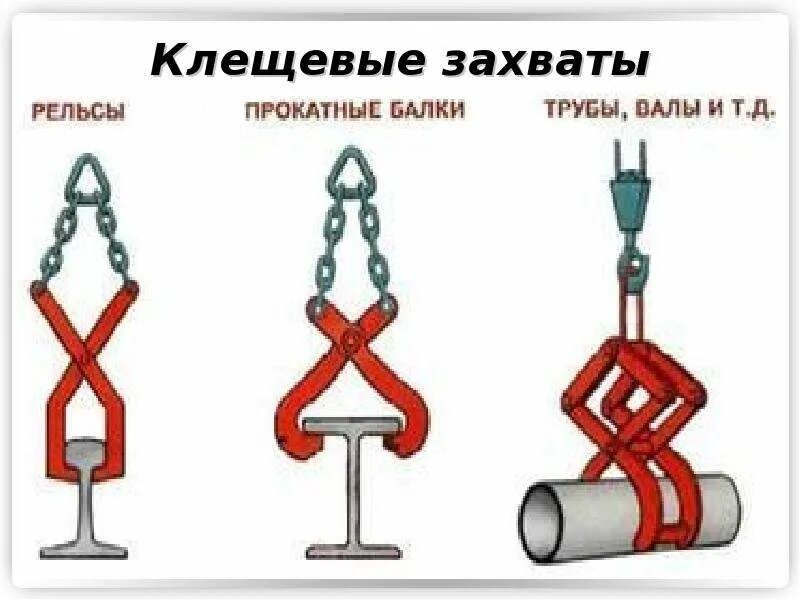 Клещевой захват для труб для кранбалки. Захват для рельс клещевой чертеж. Захват для рельс клещевой. Клещевые грузозахватные приспособления. Управляемый захват