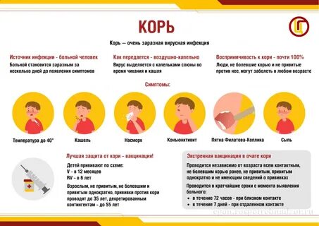 Корью как можно заболевать