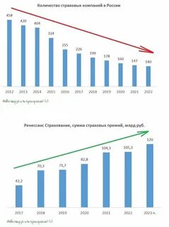 Объем погашено