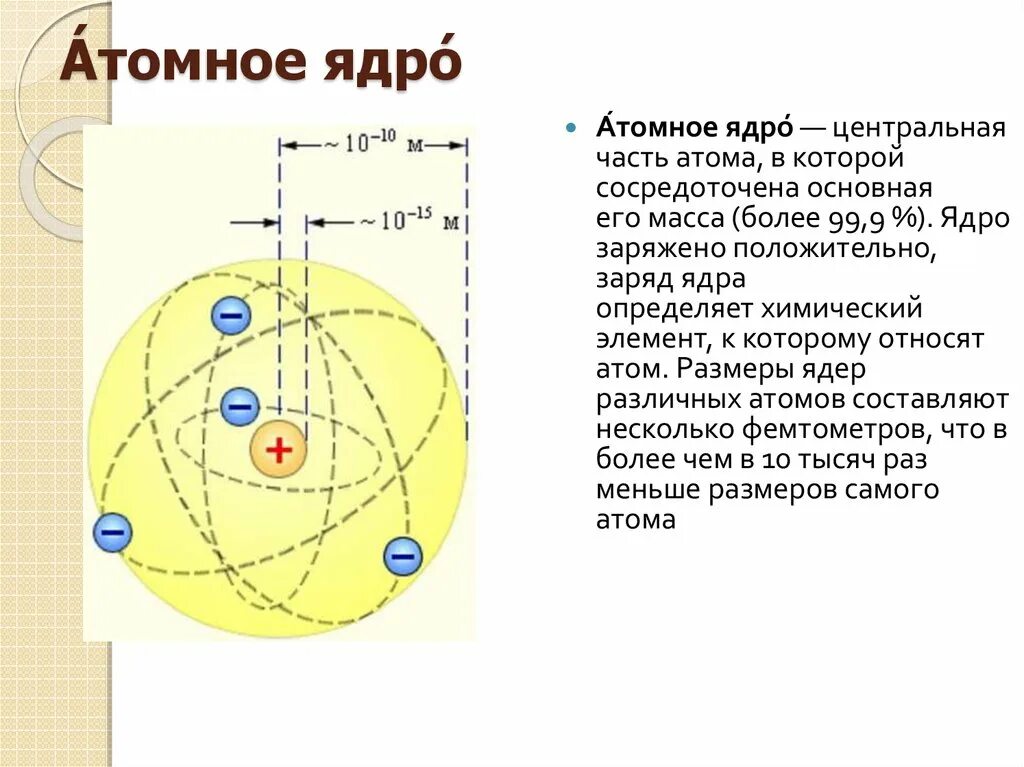 Ядерная физика атомное ядро. Атомное ядро. Атом и атомное ядро. Центральная часть атома. Атомное ядро рисунок.