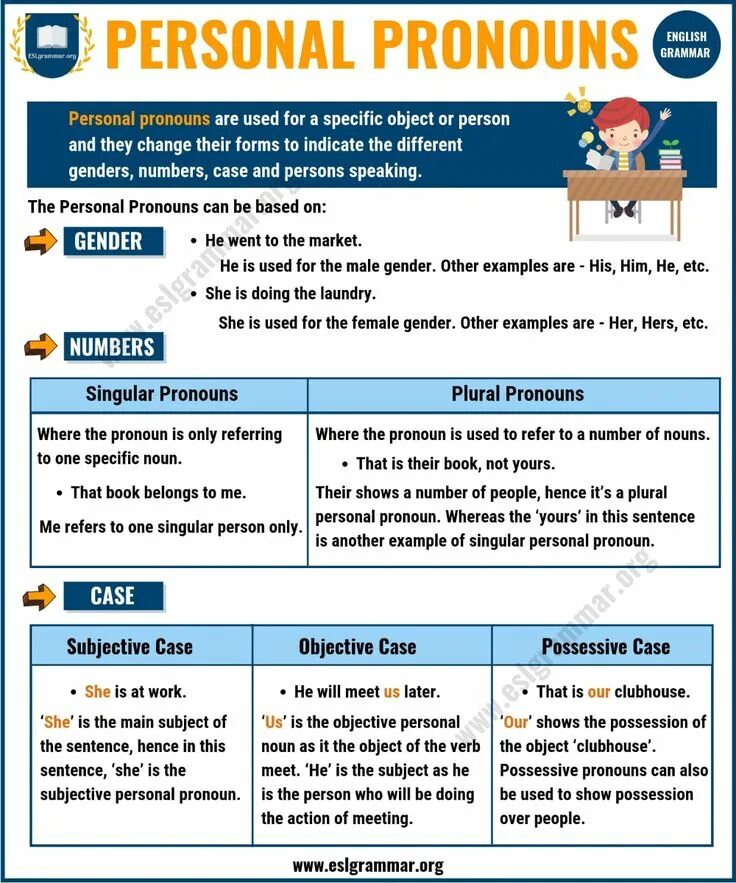 Book pronoun. Местоимения в английском worksheets. Местоимения английский личные (personal pronouns). Pronouns in english. Местоимения в английском.