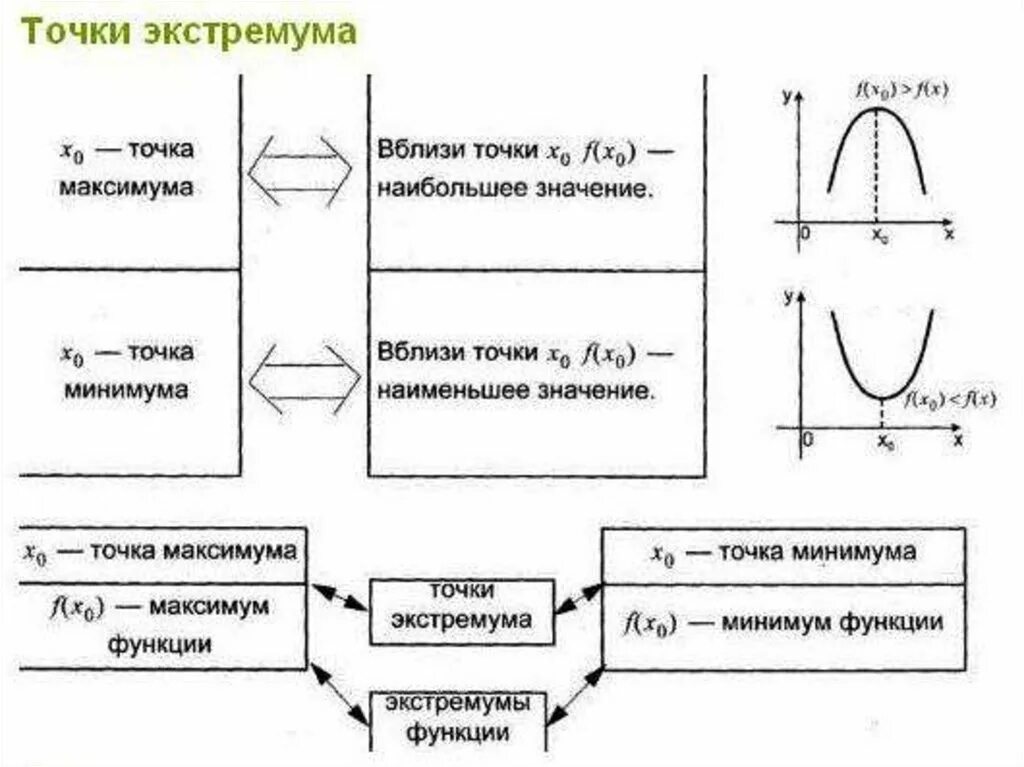 Определить точки максимума на графике функции. Точки максимума и минимума функции на графике. Точки максимума и минимума производной функции. Максимум и минимум функции на графике. График производной точки максимума и минимума.