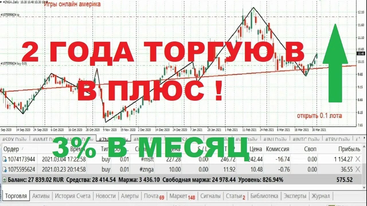 Торговать российскими акциями. Как торговать акциями. Кватроны в бирже. Торговать российскими акциями. Торговать российскими акциями.