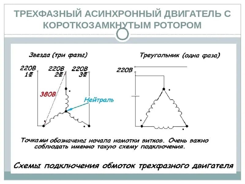 Асинхронный двигатель схема звезда треугольник. Схема соединения обмоток электродвигателя с фазным ротором. Соединение обмоток электродвигателя «треугольником».. Ротор трехфазного асинхронного электродвигателя. Двигатель асинхронный 380 звезда.