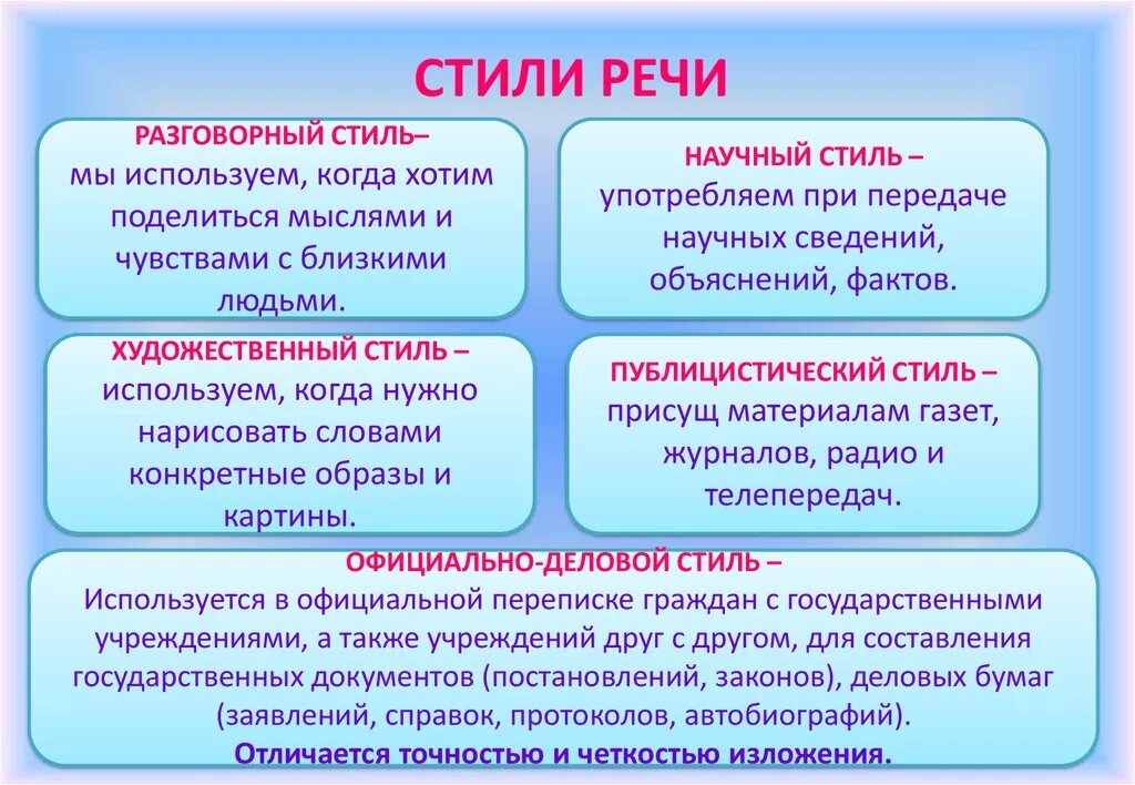 Что такое тип речи в русском. Как определить стиль речи 6 класс. Художественный стиль разговорный стиль. Стили текста. Стили речи разговорный научный художественный.