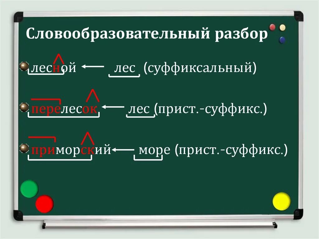 Словообразовательный разбор слова розовая. Как делать словообразовательный разбор. Словобразовательны разбо. Слогвообразоватьелный разбо. Словообразовательныйразьор.