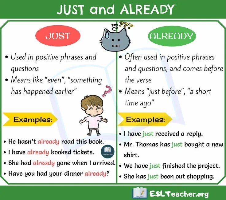 Since recently. Just yet already употребление. Present perfect just already yet правило. Present perfect already just yet правила. Презент Перфект just already yet.