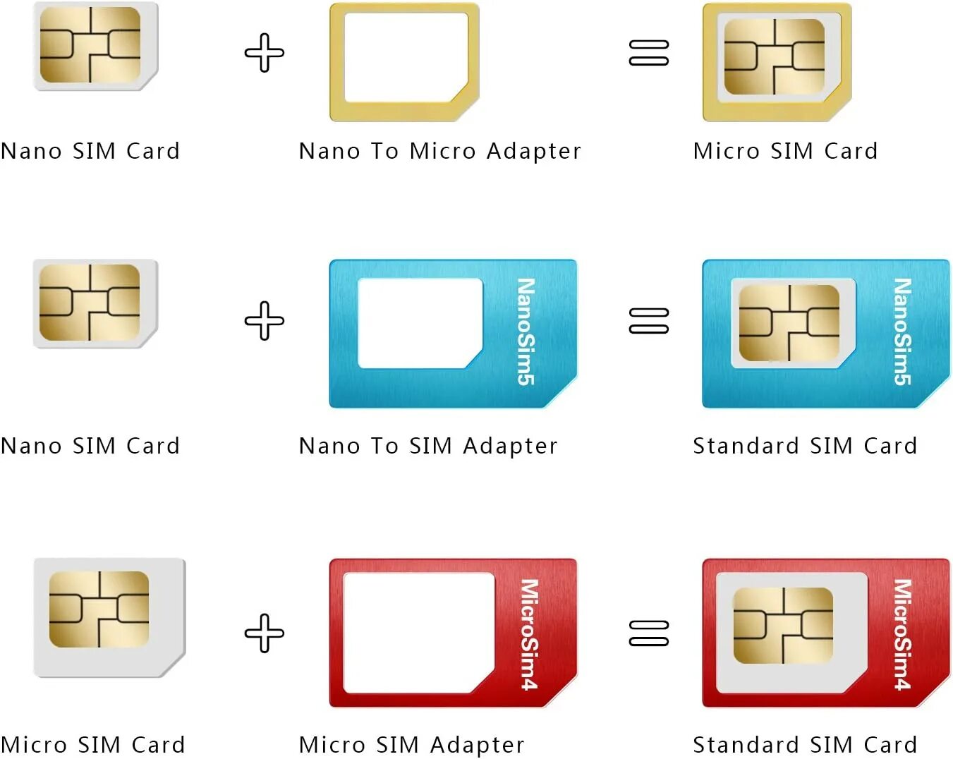 Что такое сим карта. Mini-SIM / Micro-SIM / Nano-SIM. Micro Mini Nano SIM. SIM Mini SIM Micro SIM Nano SIM. Разница Nano SIM И Dual SIM.