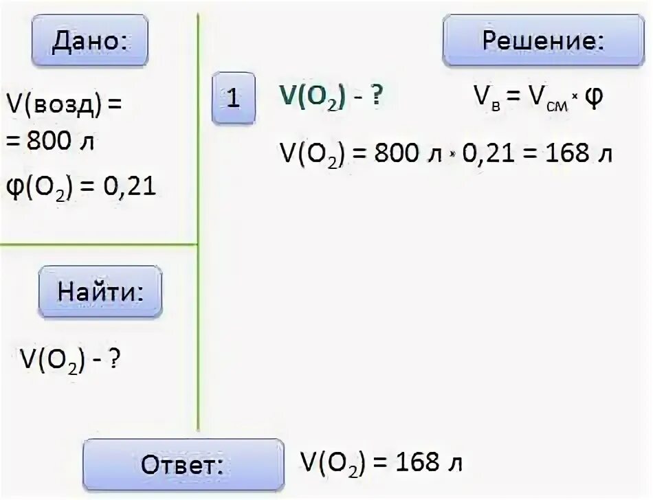 Сколько литров кислорода человек. Сколько в 1 литре кубометров кислорода.