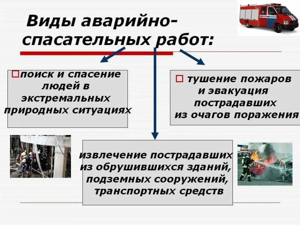 Виды аварийно-спасательных работ. Аварийно спасательные работы ыилы. Виды работ относятся к аварийно спасательным. Перечислите виды аварийно-спасательных работ.