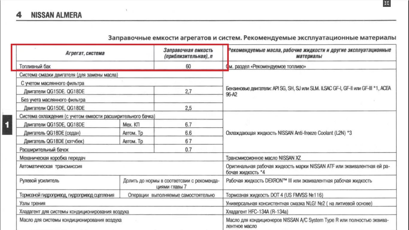 Ниссан альмера сколько масла в двигателе