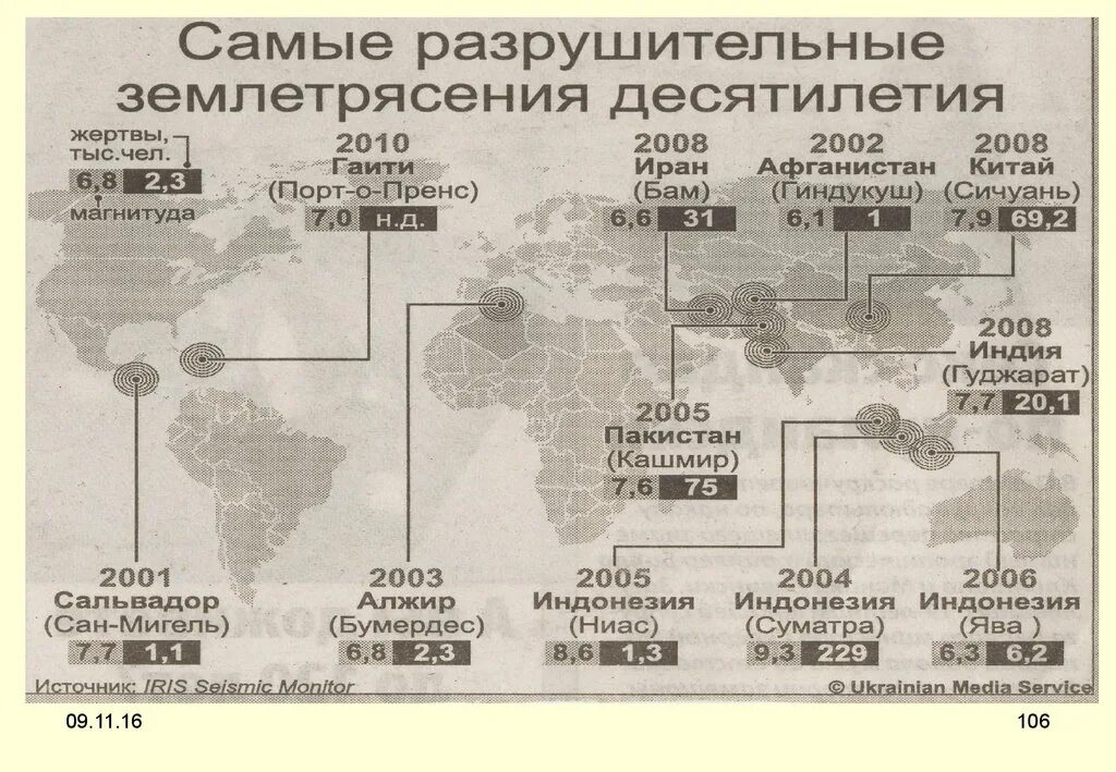 Страны в которых частые и сильные землетрясения. Места катастрофических землетрясений на карте. Разрушительные землетрясения. Самые сильные землетрясения на карте. Самые крупные землетрясения.