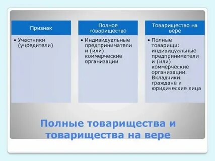Иные органы товарищества
