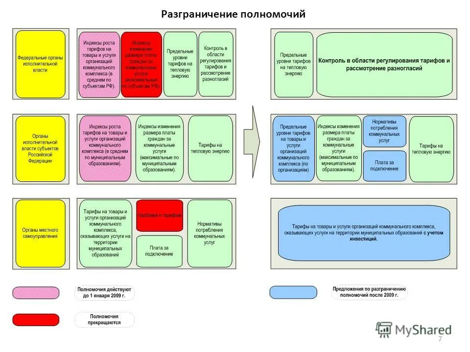 Разграничить значение. Разграничить значение
