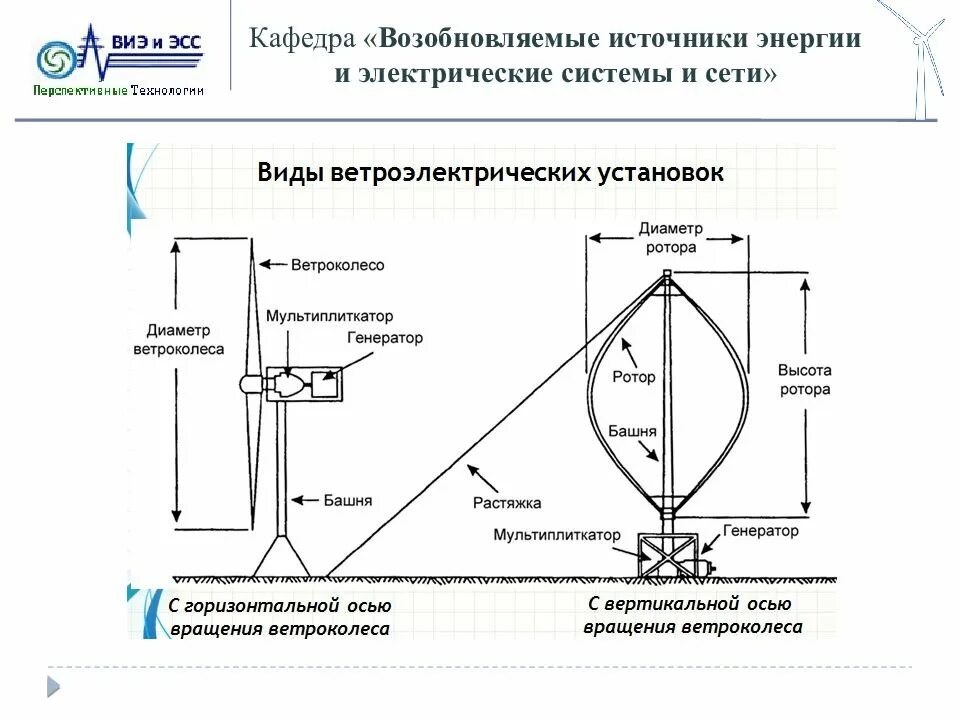 Возобновляемые источники энергии список. Классификация возобновляемых источников энергии. ВИЭ схема. Классификация ВИЭ.