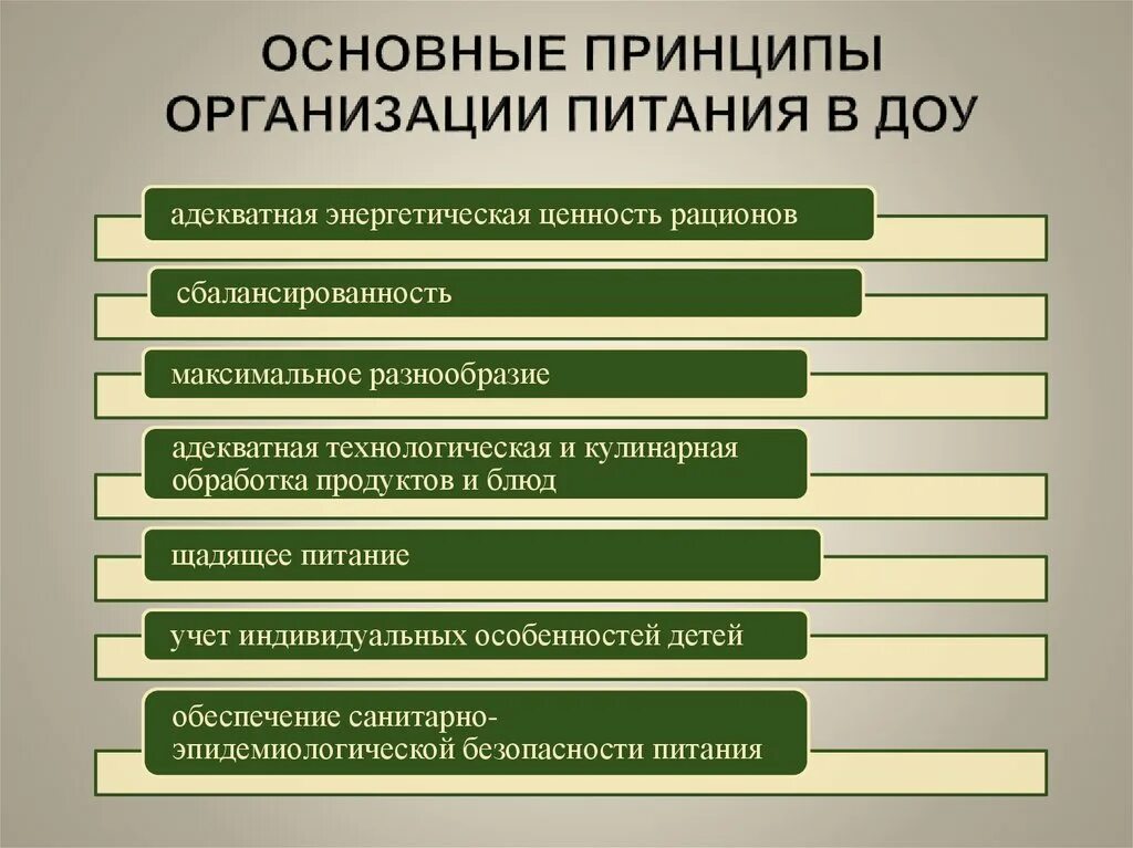 Основные принципы организации питания. Общение принципы организации питания. Организация питания на предприятии. Что такое основные принципы организации питания в организации.