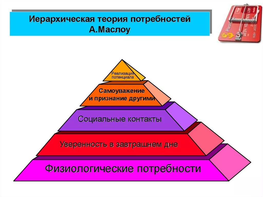 Суть теории потребностей. Иерархическая теория Маслоу. Теория потребностей Маслоу. Теория иерархичности потребностей. Предпосылки теории иерархии потребностей.