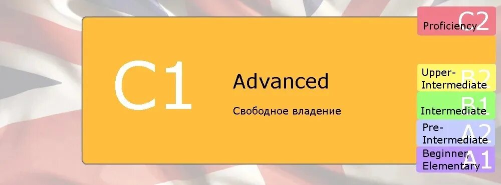 Продвинутый c. Уровни английского языка Advanced. Уровень в2 в английском языке это. Уровни английского языка а1 а2. Уровень в1 английский язык это.