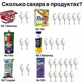 Сколько сахара в день в ложках
