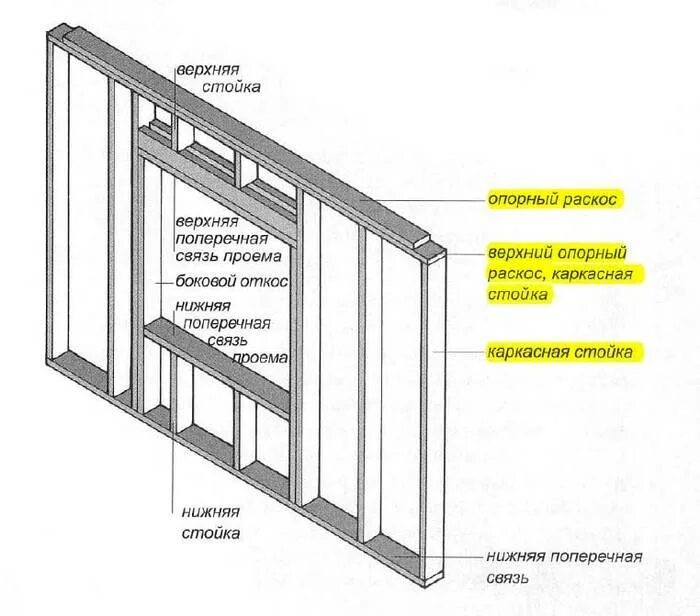 Каркасный ригель. Каркасник шаг стоек 1250мм. Укосины в каркасной стене. Ригель и укосины в каркасном доме. Схема укосин в каркасном доме.
