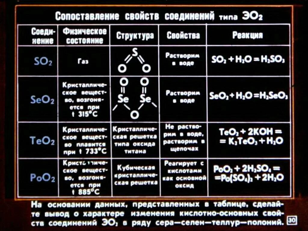 Группа шестой элемент. Элементы 6 группы. Групповые названия элементов 6и7 группы. Элементы 6 группы рисунок. Таблица свойства веществ химия 8 класс.