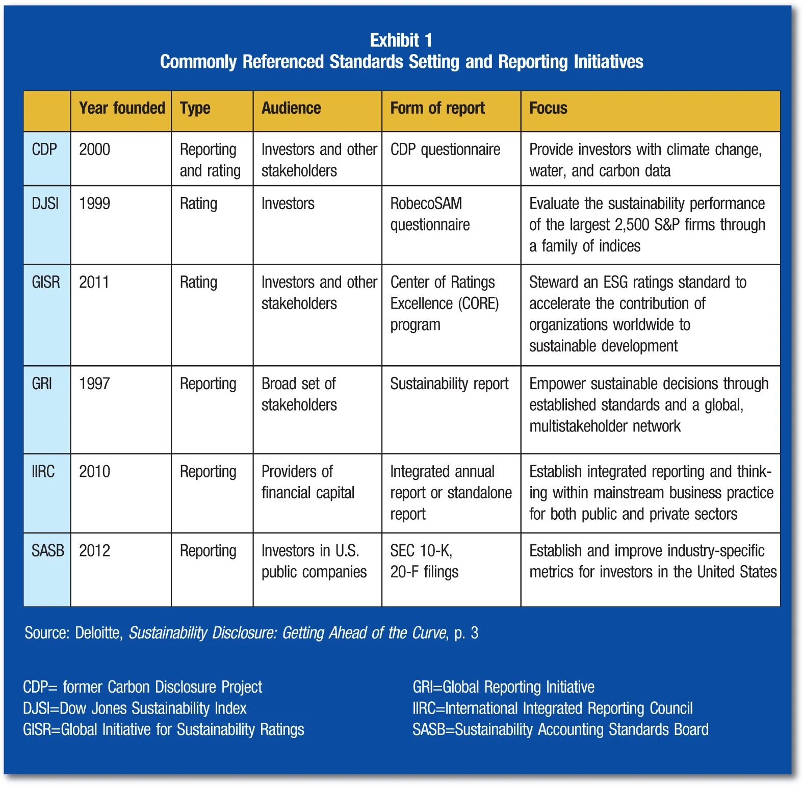 Global reporting initiative. Стандартизация ESG отчетности. Global reporting format. Carbon Disclosure Project (CDP).