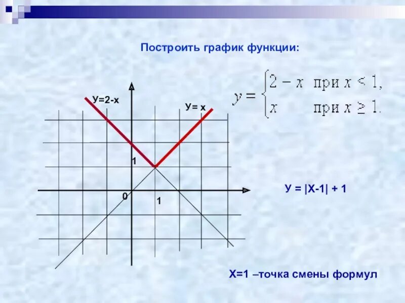 У х 2х у x 2. График у х2. Графики кусочно линейных функций. График a^x. Графики х и у.