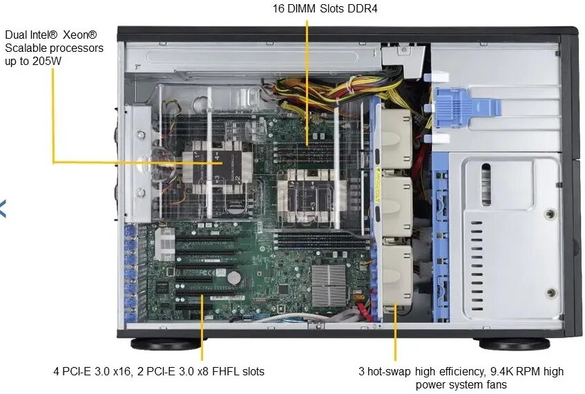 Sys 741p. Sys-7049p-trt. сервер supermicro sys-7049p-trt. сервер supermicro sys-7049p-tr. сервер supermicro sys 7049 gp-trt.