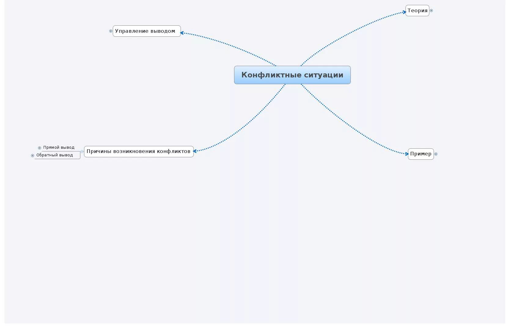 Интеллект карта по теме конфликт. Ментальная карта конфликты в психологии. Социальные конфликты Ментальная карта. Ментальная карта конфликта пример.