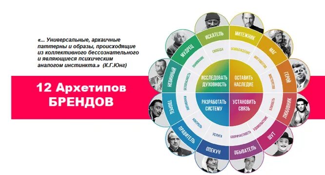 Зебра архетипы. Архетипы бренда. 12 архетипов бренда. архетипы личности по юнгу. архетипы в брендинге.