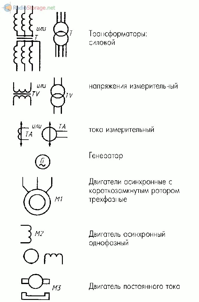 Как обозначается электродвигатель. Трансформатор высокого напряжения обозначение в схеме. как обозначается силовой трансформатор на схеме. высоковольтный трансформатор обозначение на схеме. обозначение клеммы на схеме электрической принципиальной.