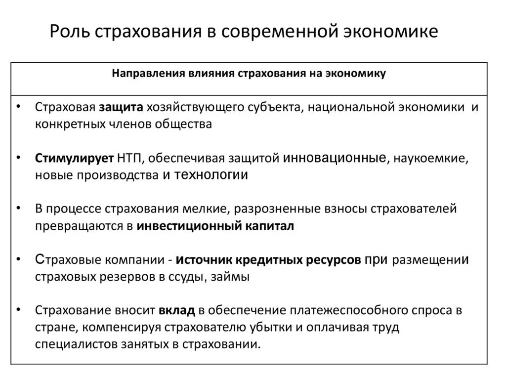 Роль страхования в экономике