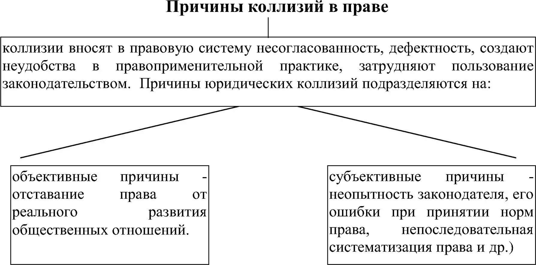 Коллизия причины. Причины возникновения юридических коллизий. Правовые коллизии и способы их разрешения. Причины появления коллизий в праве. Понятие и способы разрешения коллизий в праве.