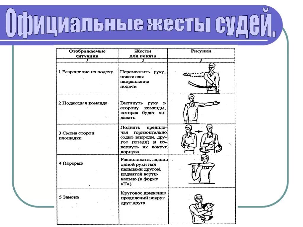 Что означают жесты в волейболе. Волейбольные жесты судьи в волейболе. Судейские жесты игры волейбол. Жесты судей в игре волейбол. Жесты судьи по волейболу.