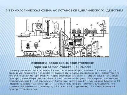 Технологическое действие