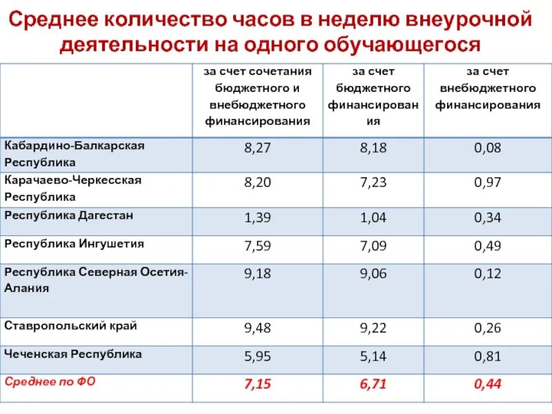 Количество часов внеурочки в неделю. Предметы в учебном плане 7 класса. Базисный план 1 класс. Количество часов в неделе. Предметы учебного плана.