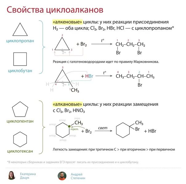 Алканы циклоалканы реакция. Химия 10 класс химические свойства циклоалканов. Механизм реакции схема циклоалканов. Номенклатура циклоалканов таблица. Циклоалканы большие циклы.