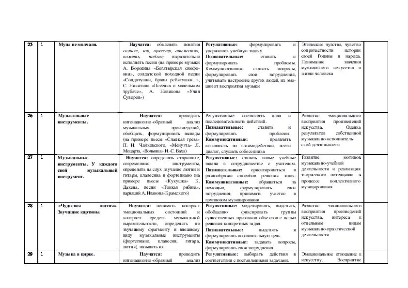 Календарный план по Музыке 4 класс. Поурочное планирование по Музыке 1 класс. Тематическое планирование по Музыке 4 кл. Программа по Музыке 4 класс школа России.