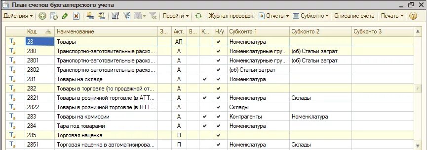 60.01 счет бухгалтерского. План счетов бухгалтерского учета 62.01. План счетов бухгалтерского учета 62 субсчета. План счетов по расчетам с поставщиками. Проводки 71 счета бухгалтерского учета.